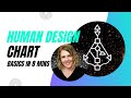 Human Design Chart Basics (101)