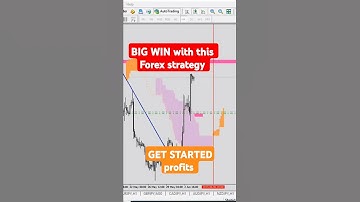 Make Money in #forexStockMarket 😎 using #Ichimoku Cloud Trading System