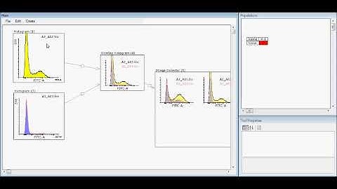 10. Overlay histogram
