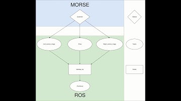 RTAB Mapping using the MORSE simulator