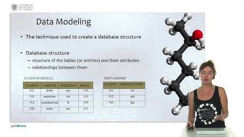Databases, Files and datawarehousing: Database management systems (DBMS)