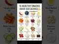 15 Healthy Snacks Under 100 Calories 🍎🔥 | Quick Weight Loss Snacks