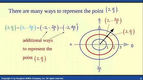 10.6 Polar Coordinate video notes (2)