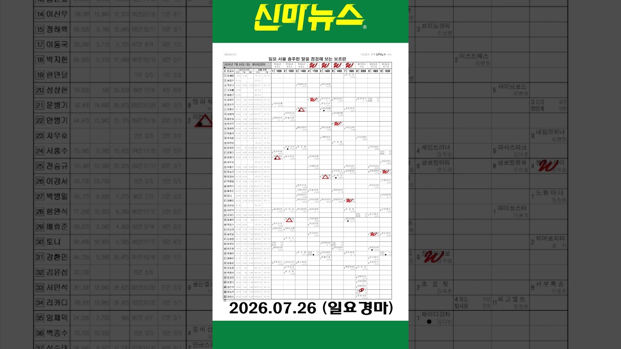 [일요경마] 《신마뉴스》 26년 7월 26일 출주마【체크보기】✔️ / skrace TV / 우등경마 시리즈👍/ #Shorts