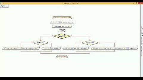 Sentencia Selectiva If Múltiple en C++