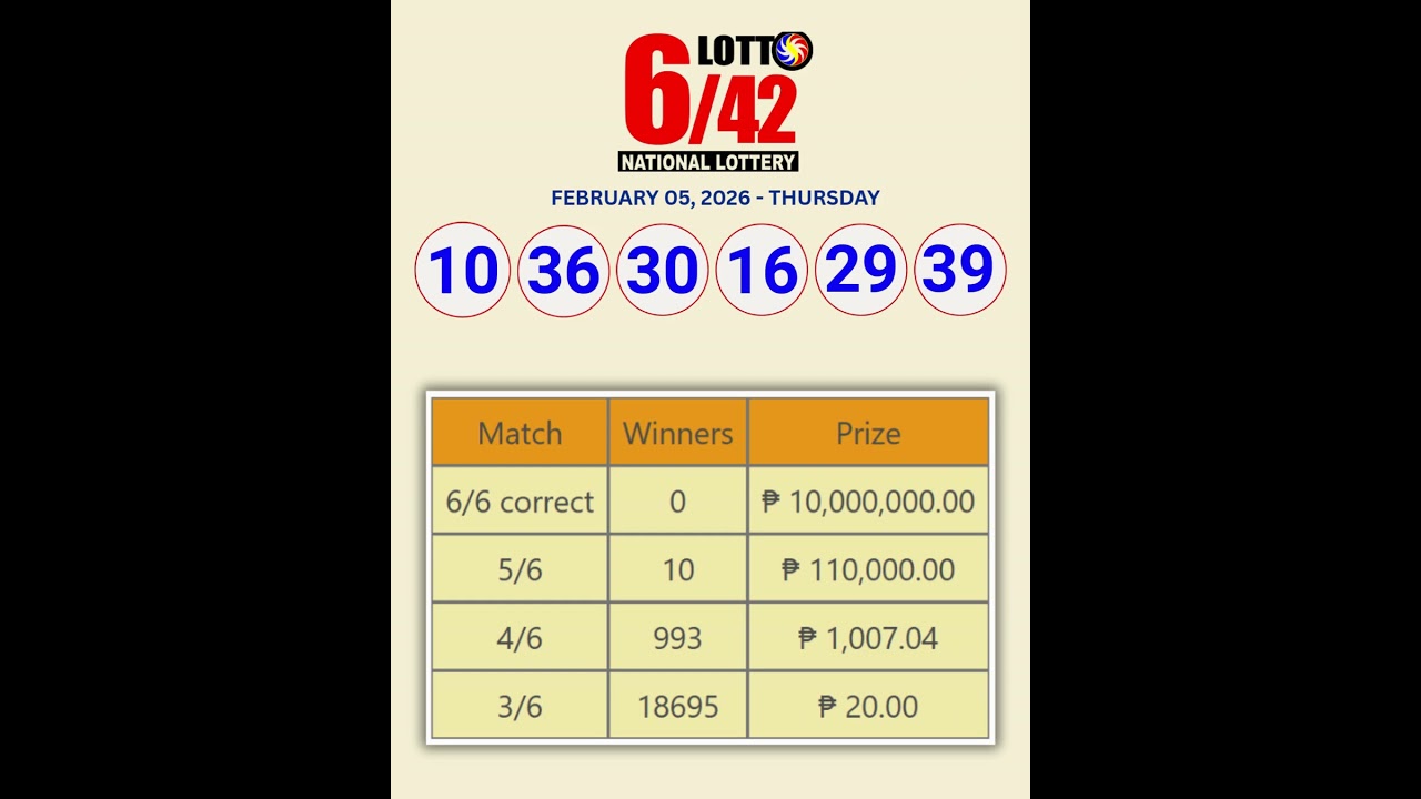LOTTO 6/42 RESULTS - 05 FEBRUARY 2026 (THURSDAY) | Winning Prize Payouts  