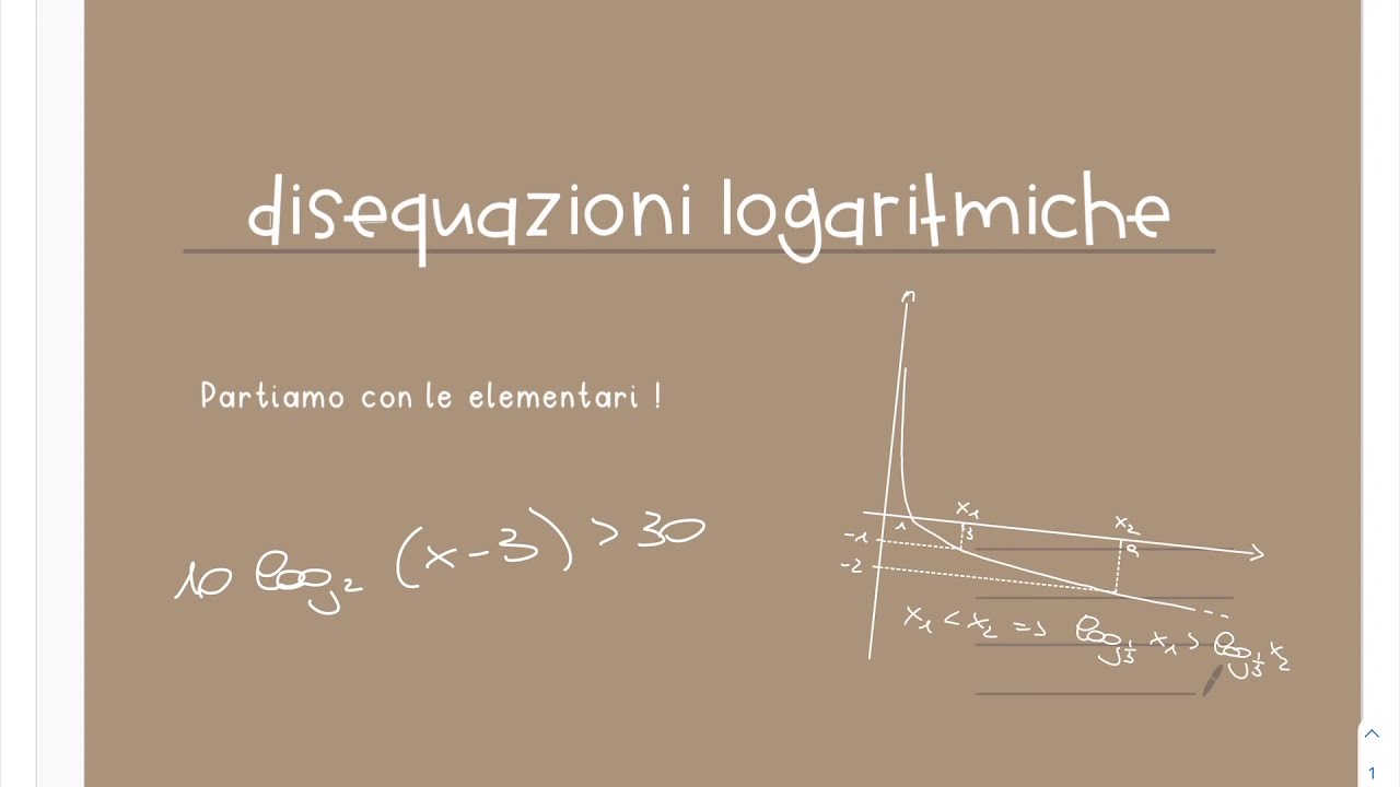 Disequazioni logaritmiche 1 (elementari)