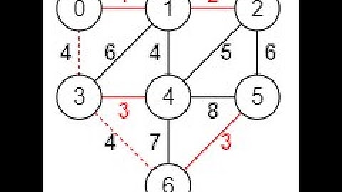 ALGORITMOS “DIJKSTRA, PRIM Y KRUSKAL”
