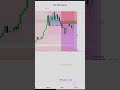 9.30 volatility #trading #daytrading #icttrading #smartmoneyconcepts