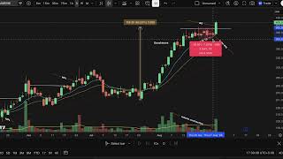 Chart Study #11 | The Breakout Wasn’t the Signal — This Was | Price Action
