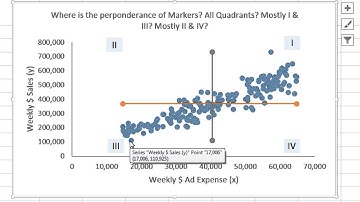 Basic Excel Business Analytics #45: Covariance and Correlation to Measure Linear Relationship