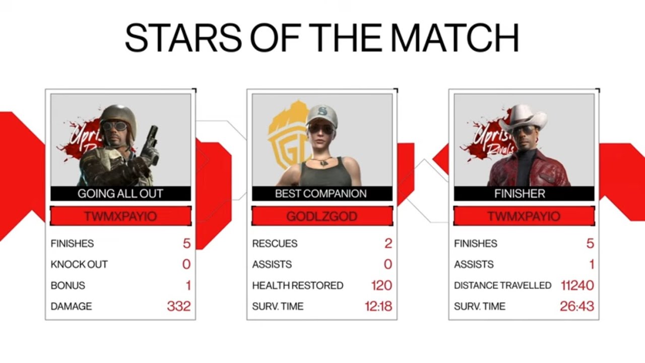 20 Points WWCD POV ❄️| OnePlus Dominate Arena | Highlights