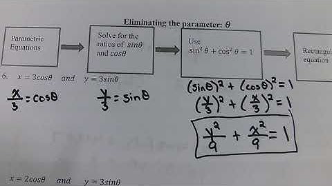 9.4 Parametric Equations