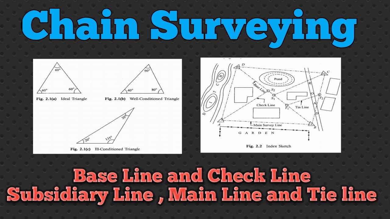 Base Line and Check Line  Main Line, Subsidiary Line and Tie Line