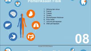 Asuhan Keperawatan Kebutuhan Oksigenasi