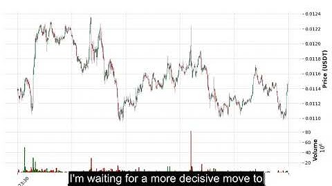 ZIL (ZILUSDT) Technical Analysis - Price Prediction & Buy or Sell September 01, 2025