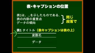 論文作成動画講座 第23回 表の書き方①