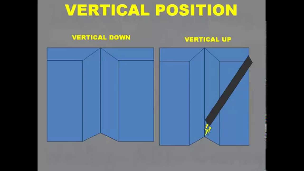 Basic Groove welding joint positions (Plates) YouTube