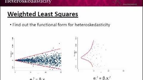Econometrics - Heteroskedasticity