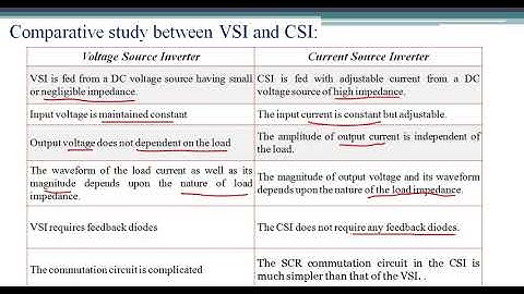 Comparison of Voltage source converter and Current source inverter