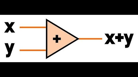 LabVIEW Video #:1 Introduction to LabVIEW