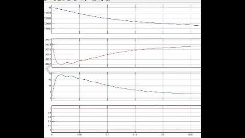 Grid connected PV system with Hybrid energy storage system -MATLAB SIMULINK PHD RESEARCH