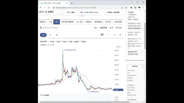 051380피씨디렉트 주가 전망 및 차트 분석