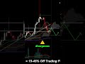 Is Ethereum headed for a drop? Here is the short setup you need to watch.