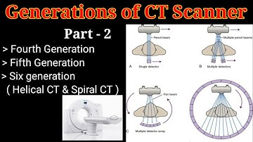 Ganerations of CT scanner # Part - 2 # Computed Tomography # || By BL Kumawat #