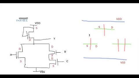 Stick diagram for complex logic Gate 1