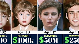 Barron Trump Networth Evolution From 2006 - 2026 🤑