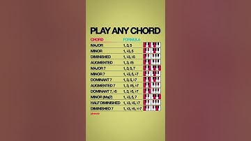 Piano Chord Cheat Sheet 🎹📝 #Shorts