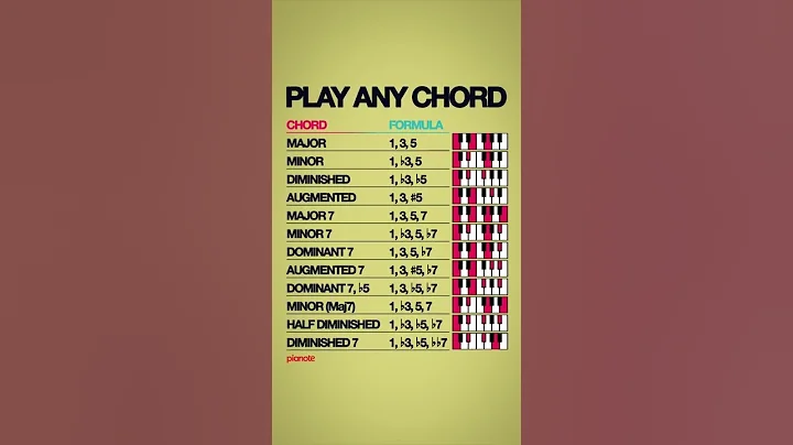 Piano Chord Cheat Sheet 🎹📝 #Shorts