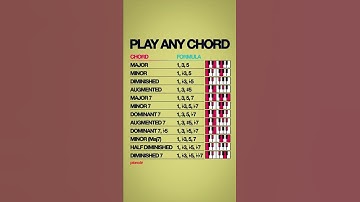 Thumbnail of Piano Chord Cheat Sheet 🎹📝 #Shorts