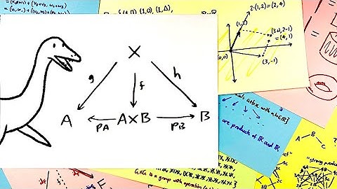 (Co)Products: motivating category theory