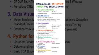 Data Analyst Interview Topics You Must Know to Get Hired