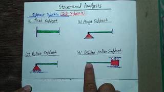 chapter 1 lec 1 (structural analysis)