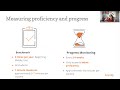 MClass Assessment Features and Monitoring