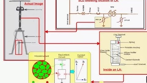 Simulation of Lightening Arresters using MATLAB simulink | Lightening Arresters