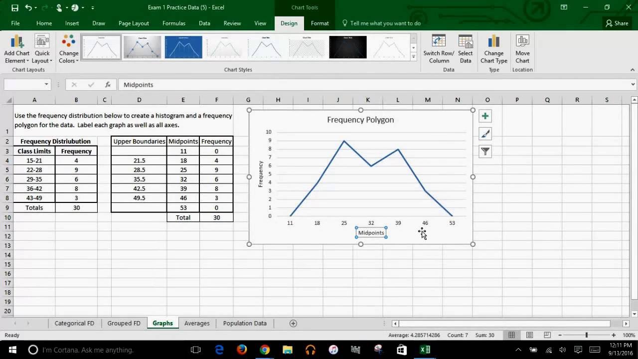 Polygon Chart Statistics