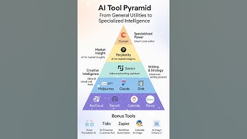Top AI tools for 2025 🚀 #AITools #AIRevolution #FutureOfWork #TechTools #Productivity