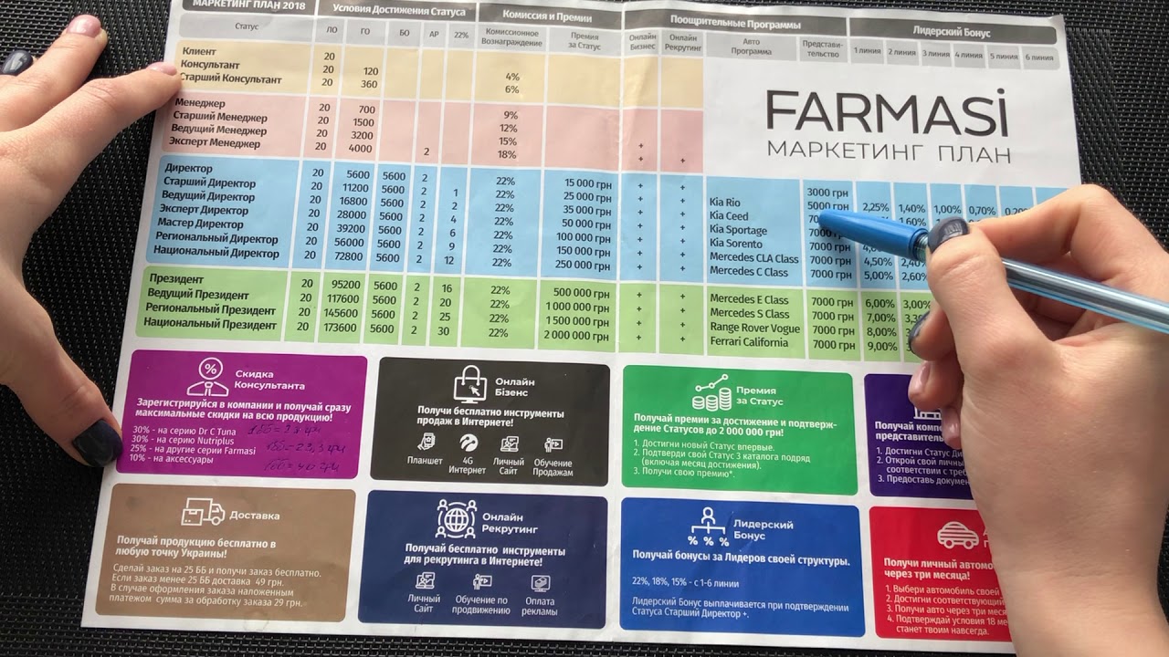 Маркетинг план фармаси