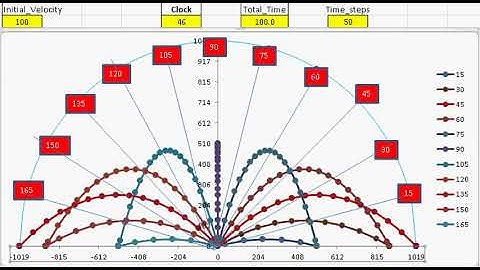 Excel VBA Simulation Water Sprinkled at different angles from a Sprinkler