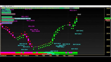 AKSHAYA TRADING CHART CODE : 5*55 AMIBROKER AFL FORMULA
