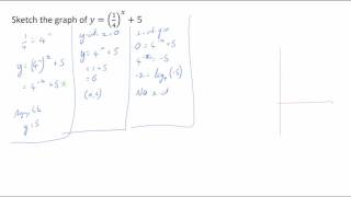 Graph an exponential with a fractional base - VCE Maths Methods Practice Question