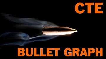 Battlefield 4 - CTE Bullet Graph