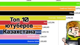 Топ 10 ютуберов Казахстана (2011-2022) по подписчикам