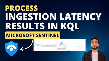 Process Log Ingestion Latency with KQL