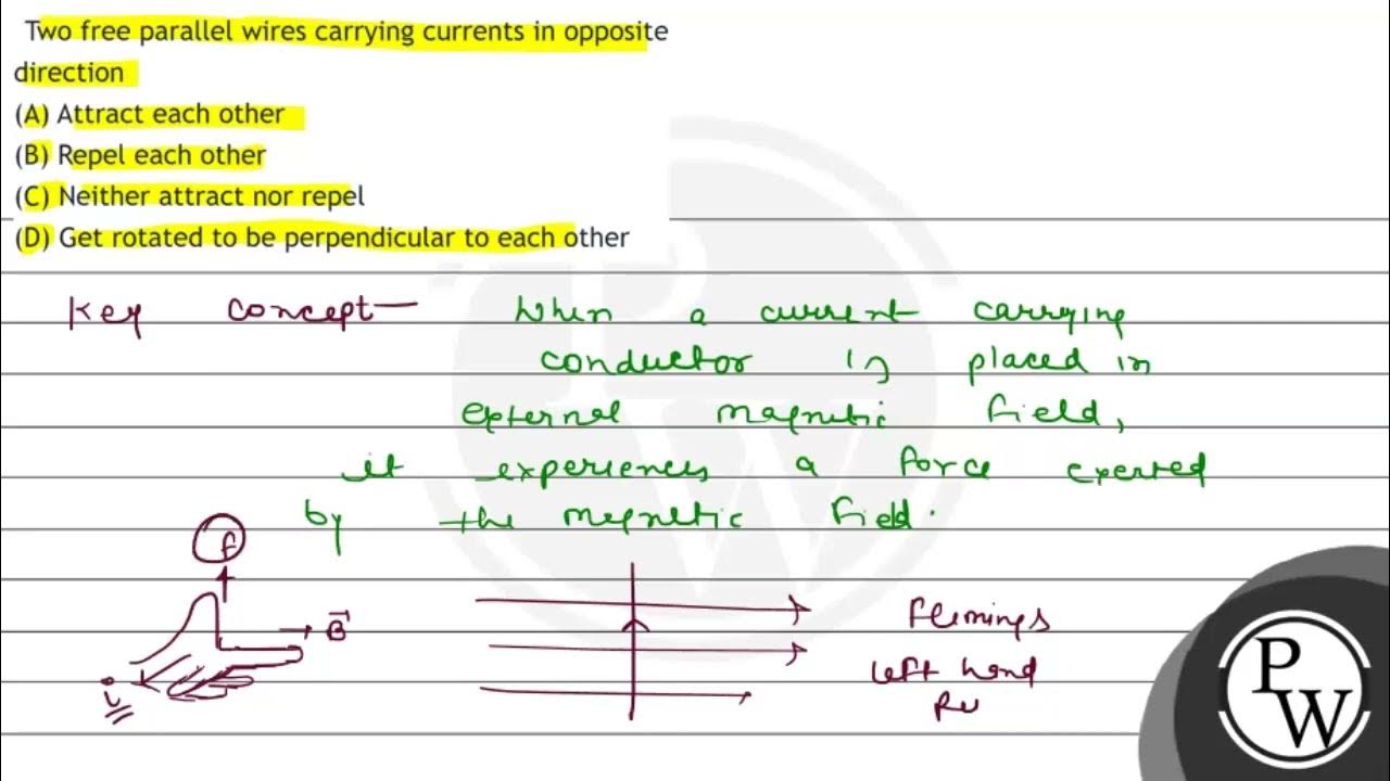 Two Free Parallel Wires Carrying Currents In Opposite Direction (A Two Free Parallel Wires Carrying Currents In Opposite Direction (A