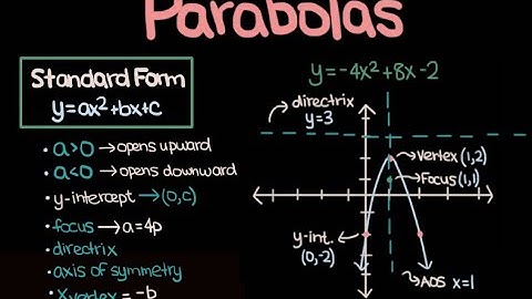 Parabolas — Everything You Need to Know (Part 1)